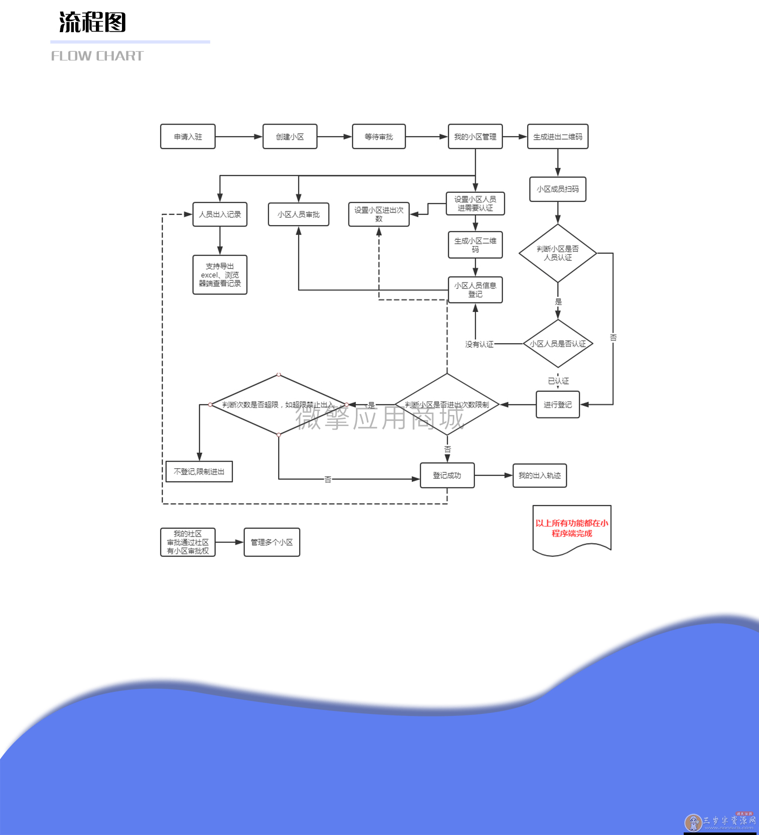 社区出入登记1.0.30完整安装包（含微擎微赞模块和小程序）
